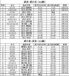 6月20日起，黄黄高铁新增多趟列车