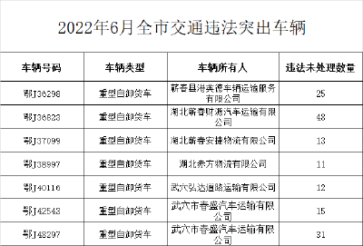 “五大曝光”，快来看看都曝光了些啥？