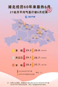 破纪录！湖北经历60年来最热6月