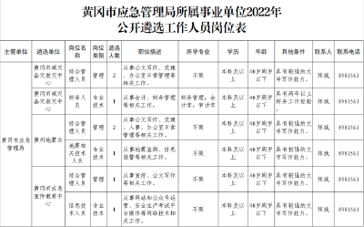 招人啦！黄冈市应急管理局遴选8人~