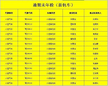 红安这些车辆逾期未检验，请快去处理！