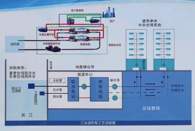 武汉用上“江水空调”，省电30%