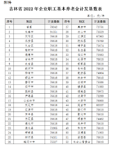 养老金，又有新变化！