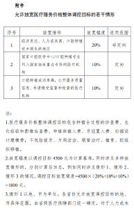 事关种牙价格，国家医保局明确了！