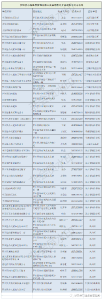 罗田县44家超市名单公示