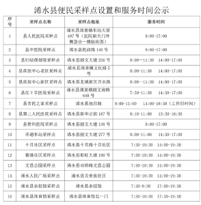 有调整！事关核酸检测便民采样点