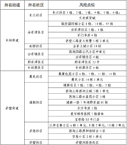 黄州区新冠肺炎疫情防控指挥部通告（第43号）