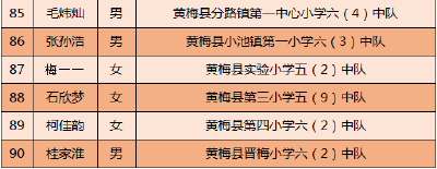 黄冈市优秀少先队员、辅导员、集体名单公示