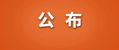 新探明！超1000亿立方米