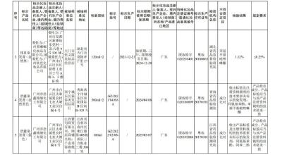 注意！这些化妆品，不合规！