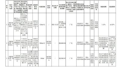 注意！这些化妆品，不合规！