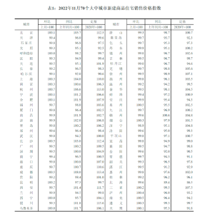 国家统计局：中西药品类商品零售增速快