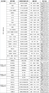 黄冈多地公布家庭医生团队联系方式