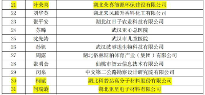 黄冈市1人入选2022年湖北省企业“创新达人”全国宣讲代表