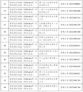 名单公布！44个新冠病毒抗原检测试剂已获批