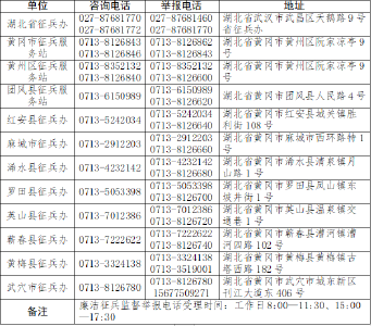 黄冈市2023年兵役登记通告