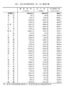 产粮第一大省，连续13年蝉联！