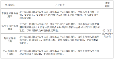 最新通知：延期至6月30日