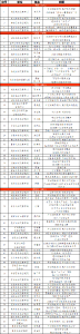 结果公布！黄冈7篇稿件获奖