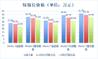 突然！大幅降价