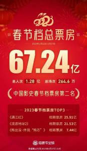 周边产品卖爆！商家呼吁：理性消费