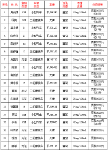 蕲春县2023年首期酒醉驾违法人员名单