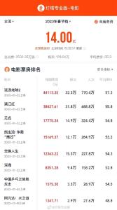 今天开启，破14亿！