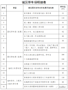 关于2023年春节期间浠水城区部分停车场及单位庭院停车位、厕所对外免费开放的通告