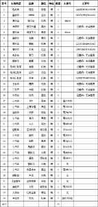 关于依法强制报废机动车的公告