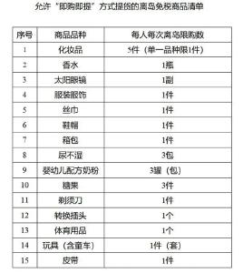 事关免税购物！有新变化