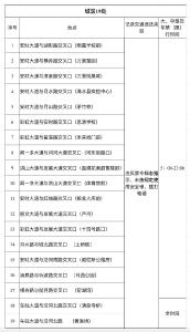 关于启用新增电子监控设备的通告   