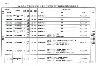 红安县2023年公开招聘教师公告（附岗位表）