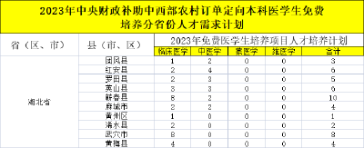 国家免费培养！黄冈招录49人