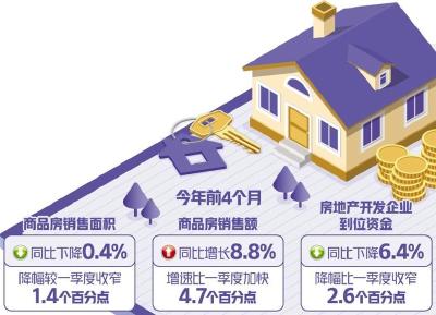 投资信心有待恢复 稳定房地产市场仍需持续发力