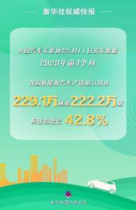 前4个月我国新能源汽车产销量同比均增长42.8%