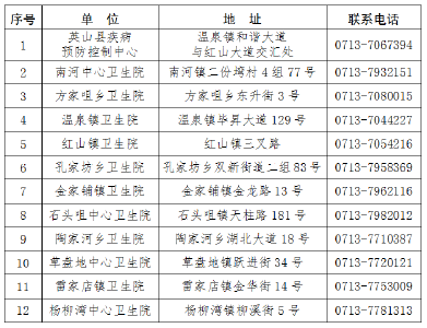 英山县从业人员预防性健康体检点设置公示