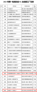 黄冈2家企业荣登全省这张硬核名单