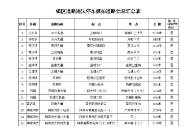 7月20日起，英山这些路段违停将进行严格管理