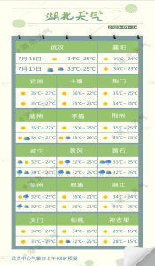 何时能凉快？最新预报来了