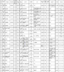 陆军招1873名文职人员！湖北有这些岗位→