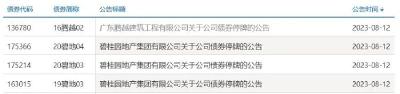 碧桂园突然宣布→