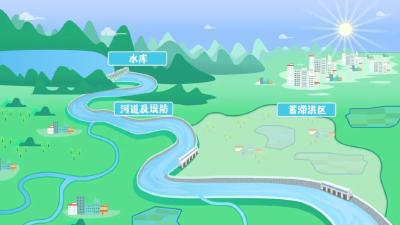 如果你家在蓄滞洪区，哪些损失可以得到补偿？