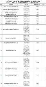 罗田县就业创业服务补贴发放公告