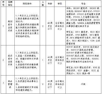 5名！武穴刊江街道公开招聘→