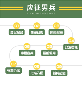 @2024年参军的你，可以提前做好这些准备→