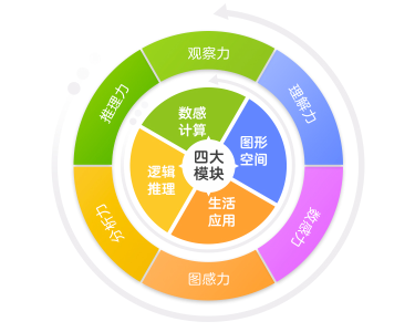 数学创新思维培养刍议