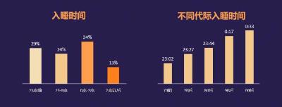 市中心医院睡眠医学团队  斩获全国赛事第三名