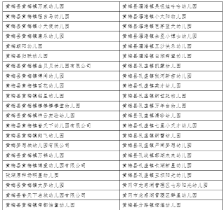 黄梅县2023年度民办教育机构年检结果通报‍   