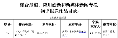 黄冈广播电视台参加第34届中国新闻奖融合报道、应用创新 和新媒体新闻专栏作品专项初评的公示