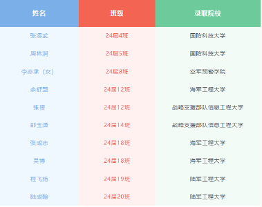 荣光！黄高10名学子，录取军校！
